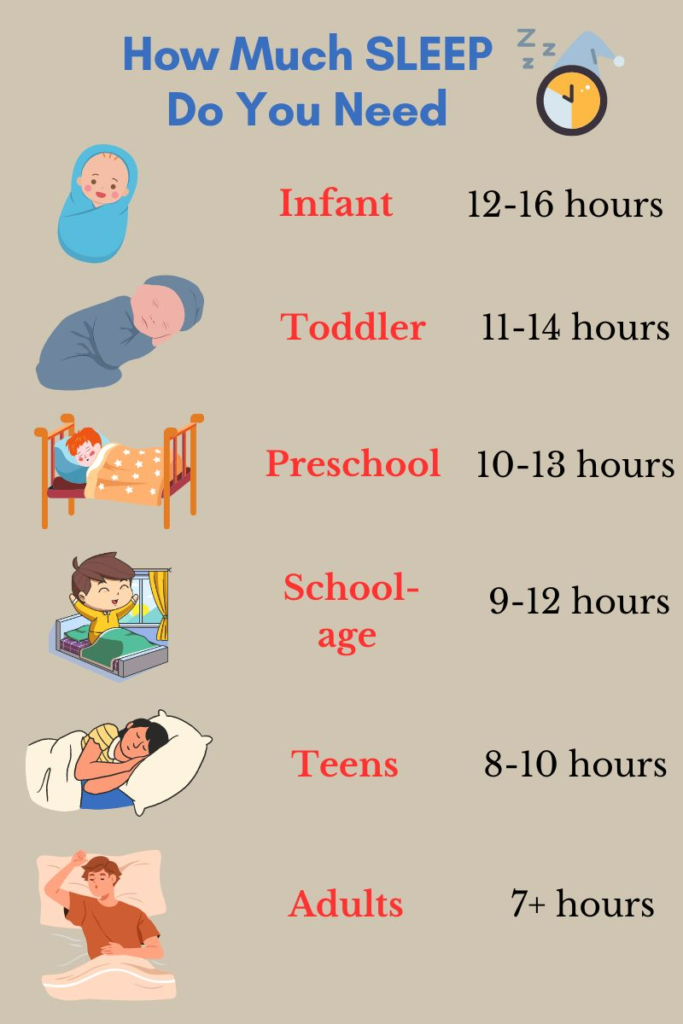 how much sleep do you need